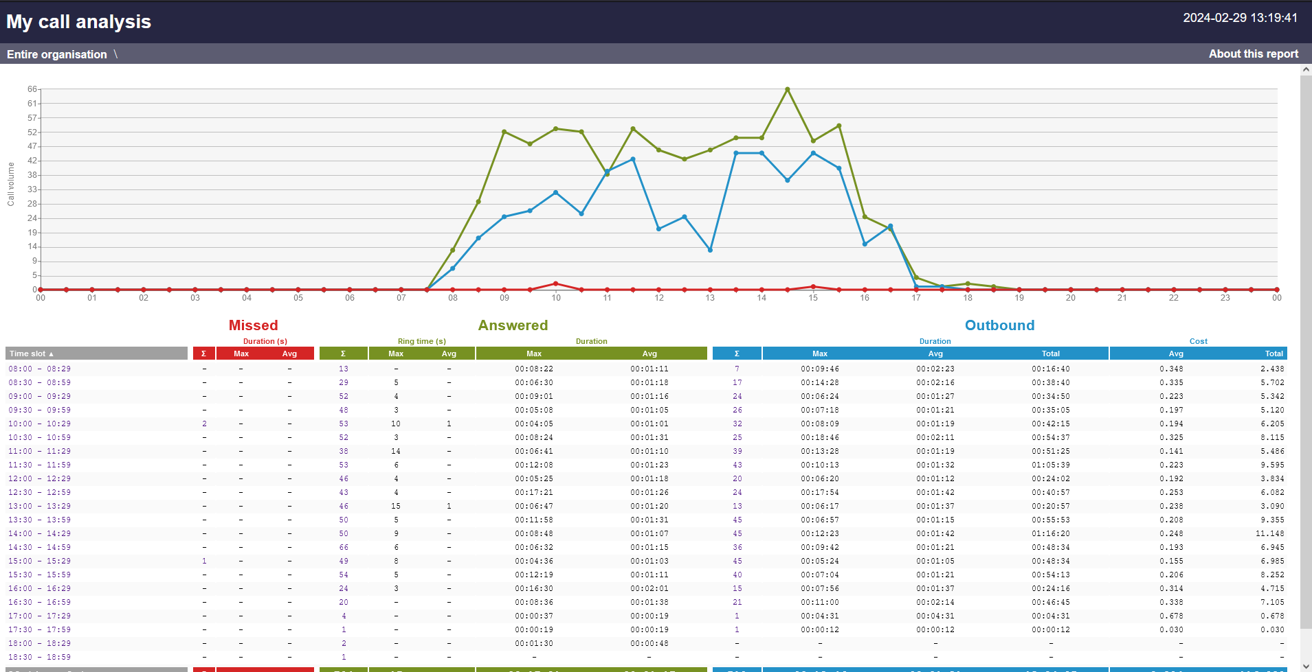 call_analysis_1