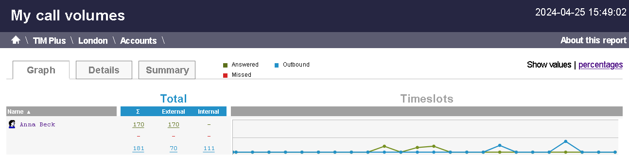 call_volumes_graph_tab