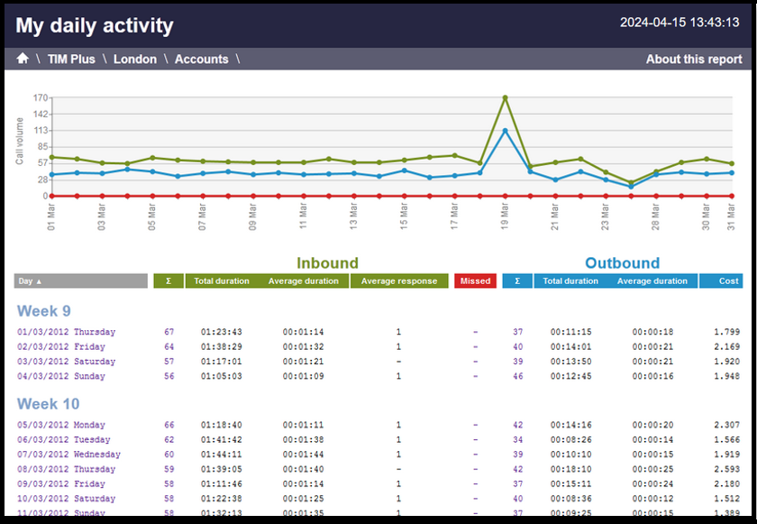 daily_activity_1
