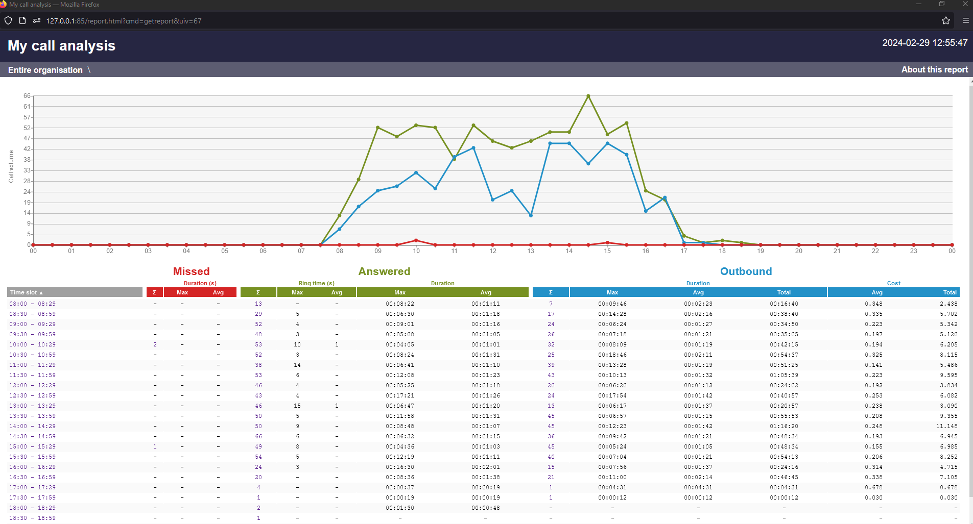 web_call_analysis
